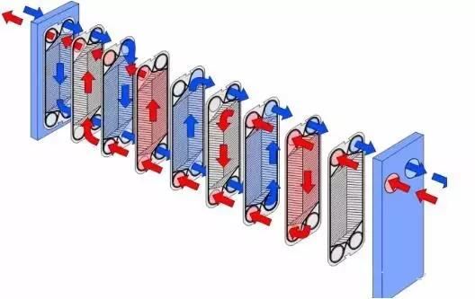 two pass plate heat exchanger